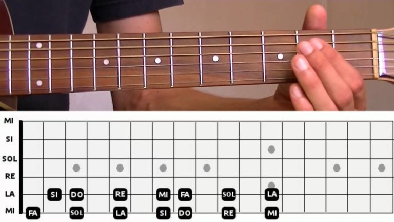 Apprendre à jouer de la guitare ?